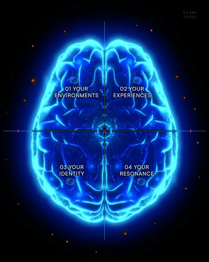 The Inner Sound model: a glowing brain divided into four rooms, your environments, your experiences, your identity and your resonance.
